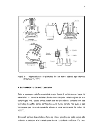 10




Figura 5 – Representação esquemática de um forno elétrico, tipo Heroult.
      (COLPAERT, 1974)



 5(),1$0(172 ( /,1*27$0(172


Após a passagem pelo forno principal, o aço líquido é vertido em um balde de
vazamento ou panela e levado a fornos menores para refino e ajuste de sua
composição final. Esses fornos podem ser do tipo elétrico, também com três
eletrodos de grafite, sendo conhecidos como IRUQRV SDQHOD, nos quais o aço
permanece por cerca de quarenta minutos a uma temperatura da ordem de
1600oC.


Em geral, ao final do período no forno de refino, amostras de cada corrida são
retiradas e enviadas a laboratório para fins de controle de qualidade. Por meio
 