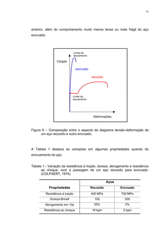 16




anterior, além do comportamento muito menos tenaz ou mais frágil do aço
encruado.




                                Limite de
                                escoamento

                 Cargas

                                 encruado

                                             recozido




                             Limite de
                             escoamento




                                              Deformações



Figura 9 – Comparação entre o aspecto do diagrama tensão-deformação de
      um aço recozido e outro encruado.



A Tabela 1 destaca as variações em algumas propriedades quando do
encruamento do aço.


Tabela 1 - Variação da resistência à tração, dureza, alongamento e resistência
      ao choque, com a passagem de um aço recozido para encruado.
      (COLPAERT, 1974)

                                                        $oRV
            3URSULHGDGHV                     5HFR]LGR          (QFUXDGR
         Resistência à tração                400 MPa           700 MPa
            Dureza Brinell                     100               200
         Alongamento em 10φ                    35%               5%
        Resistência ao choque                 18 kgm            2 kgm
 