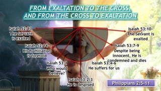 FROM EXALTATION TO THE CROSS,
AND FROM THE CROSS TO EXALTATION
Isaiah 52:13
The Servant
is exalted
Isaiah 52:14-
15
His humiliation
is foretold
Isaiah 53:1
Who would
believe?
Isaiah 53:2-3
He is despised
Isaiah 53:4-6
He suffers for us
Isaiah 53:7-9
Despite being
innocent, He is
condemned and dies
Isaiah 53:10-
13
The Servant is
exalted
Philippians 2:5-11
 