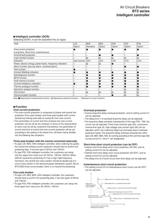 Air Circuit Breakers BT2 Series | PDF