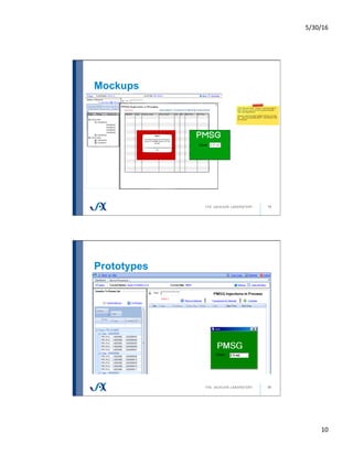 5/30/16	
10	
Mockups
19
Prototypes
20
 