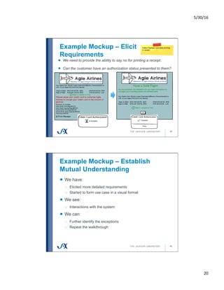 5/30/16	
20	
Example Mockup – Elicit
Requirements
39
!   We need to provide the ability to say no for printing a receipt.
!   Can the customer have an authorization status presented to them?
Example Mockup – Establish
Mutual Understanding
40
!   We have:
o  Elicited more detailed requirements
o  Started to form use case in a visual format
!   We see:
o  Interactions with the system
!   We can:
o  Further identify the exceptions
o  Repeat the walkthrough
 