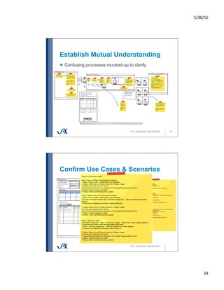 5/30/16	
24	
Establish Mutual Understanding
47
!   Confusing processes mocked-up to clarify
Confirm Use Cases & Scenarios
 