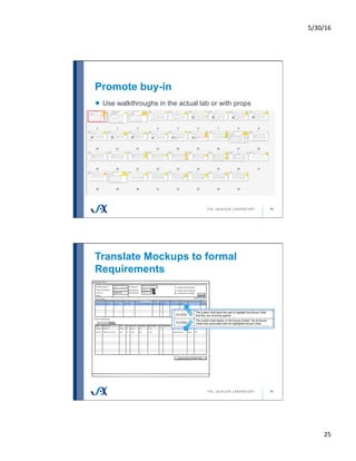 5/30/16	
25	
Promote buy-in
49
!   Use walkthroughs in the actual lab or with props
Translate Mockups to formal
Requirements
50
 