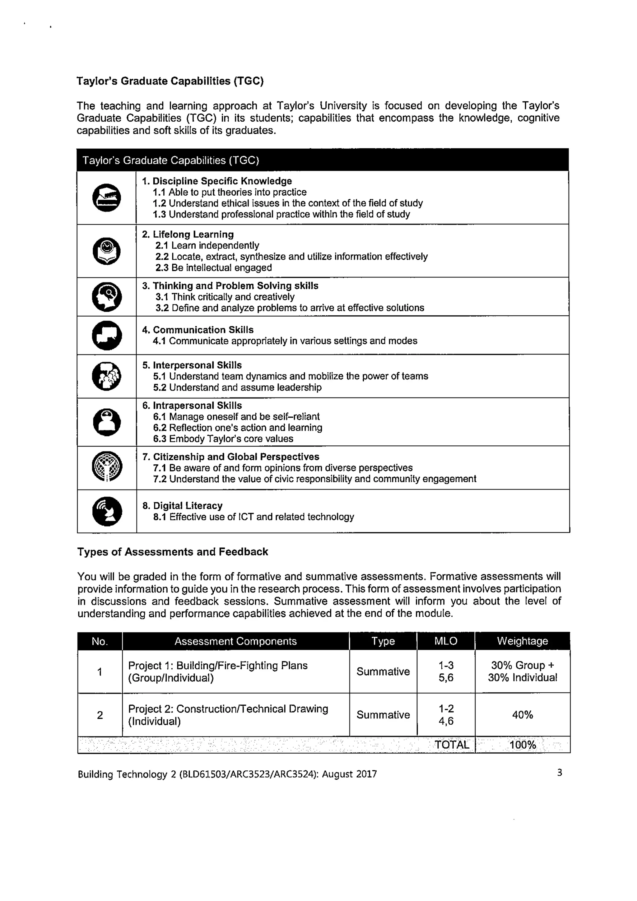 SEM 6 : BTECH 2 MODULE OUTLINE