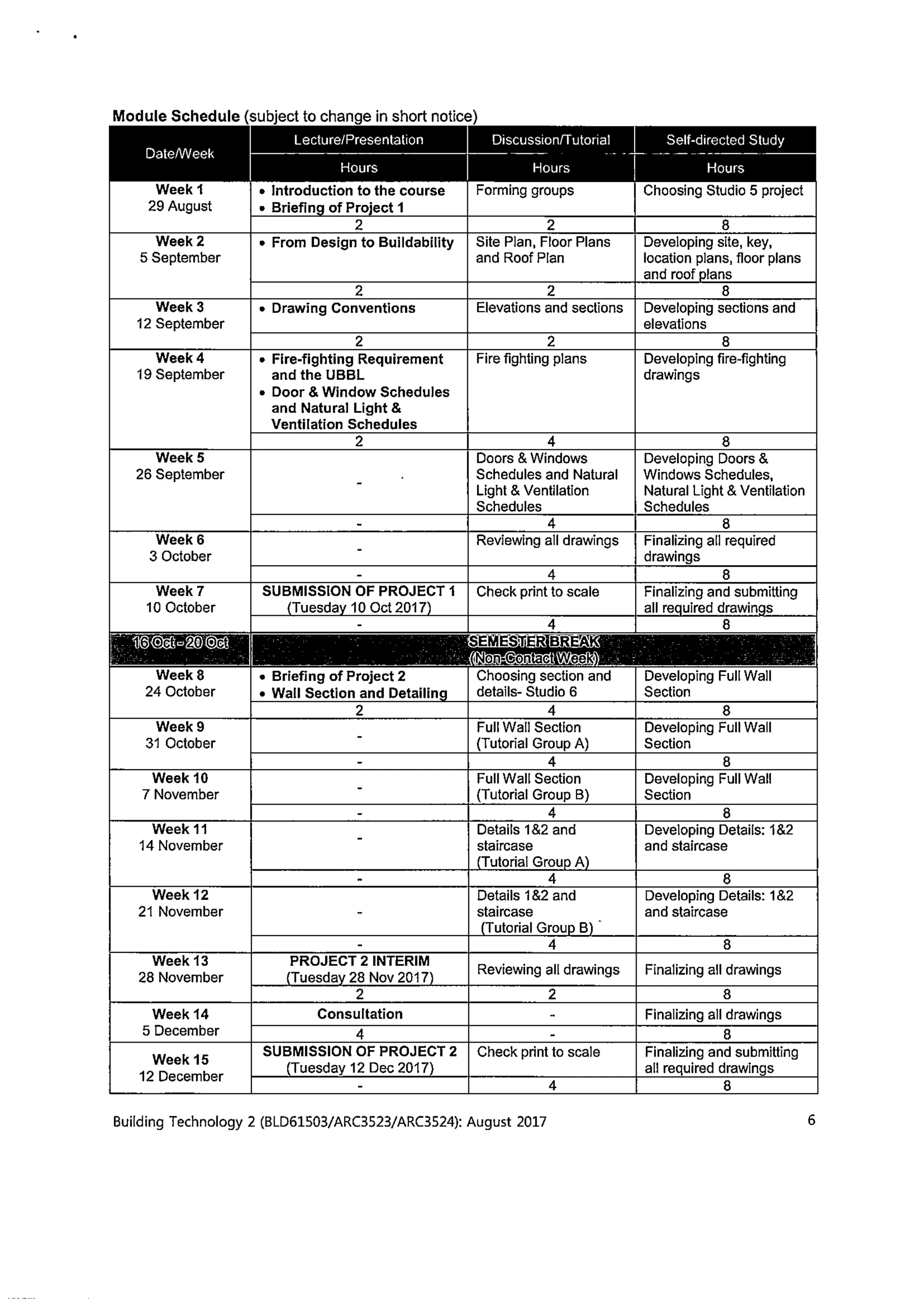 SEM 6 : BTECH 2 MODULE OUTLINE