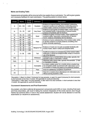SEM 6 : BTECH 2 MODULE OUTLINE