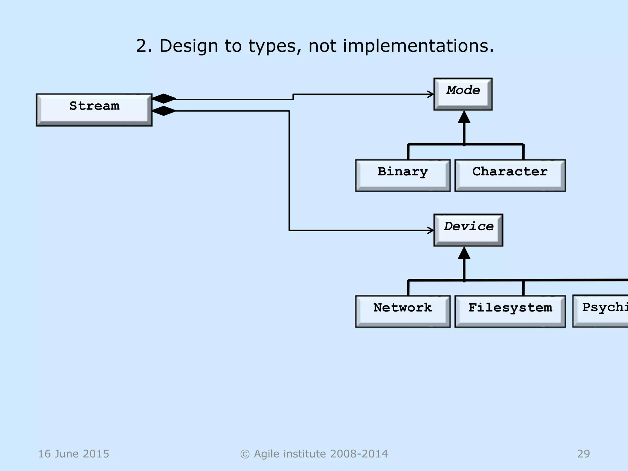 16 June 2015 © Agile institute 2008-2014 29
Stream
2. Design to types, not implementations.
Mode
Binary Character
Device
Network Filesystem Psychi
 