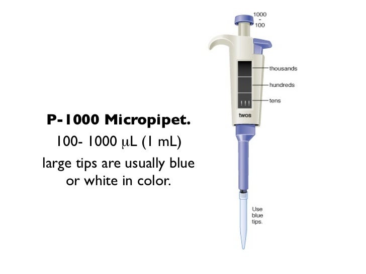 Microliters Microliters
