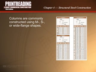 Chapter 4 — Structural Steel Construction

Columns are commonly
constructed using M-, S-,
or wide-flange shapes.

 