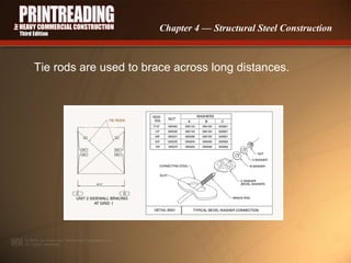 Chapter 4 — Structural Steel Construction

Tie rods are used to brace across long distances.

 
