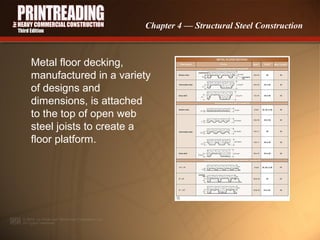 Chapter 4 — Structural Steel Construction

Metal floor decking,
manufactured in a variety
of designs and
dimensions, is attached
to the top of open web
steel joists to create a
floor platform.

 