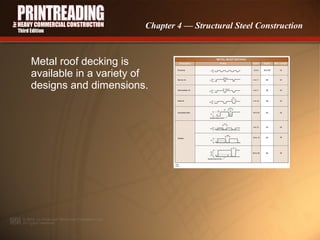Chapter 4 — Structural Steel Construction

Metal roof decking is
available in a variety of
designs and dimensions.

 