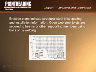 Spacing In Construction STEEL STRUCTURE CONSTRUCTION. | PPS