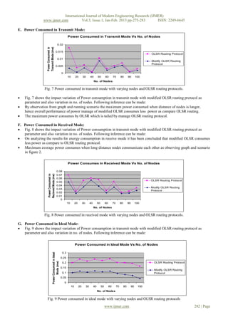 International Journal of Modern Engineering Research (IJMER)
               www.ijmer.com          Vol.3, Issue.1, Jan-Feb. 2013 pp-275-283      ISSN: 2249-6645

E. Power Consumed in Transmit Mode:
                                                                 Power Consumed in Transmit Mode Vs No. of Nodes

                                               0.02


                  Transmit Mode (mw)
                  Power Consumed in
                                         0.015
                                                                                                                                                                   OLSR Routing Protocol
                                               0.01
                                                                                                                                                                   Modify OLSR Routing
                                                                                                                                                                   Protocol
                                         0.005

                                                         0
                                                                 10        20        30        40        50        60        70        80        90        100
                                                                                                    No. of Nodes


                Fig. 7 Power consumed in transmit mode with varying nodes and OLSR routing protocols.

   Fig. 7 shows the impact variation of Power consumption in transmit mode with modified OLSR routing protocol as
    parameter and also variation in no. of nodes. Following inference can be made:
   By observation from graph and running scenario the maximum power consumed when distance of nodes is longer,
    hence overall performance of power manage of modified OLSR consumes less power as compare OLSR routing.
   The maximum power consumes by OLSR which is tailed by manage OLSR routing protocol.

F. Power Consumed in Received Mode:
 Fig. 8 shows the impact variation of Power consumption in transmit mode with modified OLSR routing protocol as
   parameter and also variation in no. of nodes. Following inference can be made:
 On analyzing the results for energy consumption in receive mode it has been concluded that modified OLSR consumes
   less power as compare to OLSR routing protocol.
 Maximum average power consumes when long distance nodes communicate each other as observing graph and scenario
   in figure 2.

                                                                 Power Consumes in Received Mode Vs No. of Nodes

                                            0.08
                    Power Consumed in
                    Recieved Mode (mw)




                                            0.07
                                            0.06
                                                                                                                                                                   OLSR Routing Protocol
                                            0.05
                                            0.04
                                                                                                                                                                   Modify OLSR Routing
                                            0.03
                                                                                                                                                                   Protocol
                                            0.02
                                            0.01
                                               0
                                                                 10        20        30        40        50        60        70        80        90        100
                                                                                                    No. of Nodes


                Fig. 8 Power consumed in received mode with varying nodes and OLSR routing protocols.

G. Power Consumed in Ideal Mode:
 Fig. 9 shows the impact variation of Power consumption in transmit mode with modified OLSR routing protocol as
   parameter and also variation in no. of nodes. Following inference can be made:


                                                                           Power Consumed in Ideal Mode Vs No. of Nodes

                                                          0.3
                               Power Consumed in Ideal




                                                         0.25
                                     Mode (mw)




                                                          0.2                                                                                                        OLSR Routing Protocol

                                                         0.15
                                                                                                                                                                     Modify OLSR Routing
                                                          0.1                                                                                                        Protocol
                                                         0.05
                                                             0
                                                                      10        20        30        40        50        60        70        80        90     100
                                                                                                         No. of Nodes


                  Fig. 9 Power consumed in ideal mode with varying nodes and OLSR routing protocols
                                                                                                                   www.ijmer.com                                                             282 | Page
 