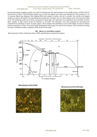 International Journal of Modern Engineering Research (IJMER)
             www.ijmer.com             Vol.3, Issue.2, March-April. 2013 pp-884-887      ISSN: 2249-6645

hot dip galvanizing. Graphite crucible was used for melting pure zinc and aluminium in the muffle furnace at 460 to 470 0c
with mixture of Zncl2 +Nicl2.Polished sample one at a time was dipped into molten zinc-aluminium in the crucible for 5 to
10 minutes (Batch type dipping) After dipping Mild steel sample in molten zinc-Al in crucible, the crucible with dipped
sample was kept in the furnace for maintaining the temperature of molten zinc-Al. Then samples wesre removed and cooled
in air. The remaining molten zn-al alloy was poured in square pipe. The specimens for examination were carefully cut from
these samples so that section across the thickness is revealed. The specimens were then prepared for microstructural
examination by abrading on series of emery papers. These samples then polished on velvet cloth adding 70 micron alumina
powder suspension in water. An inverted stage metallurgical microscope was used for this purpose. Zinc-Aluminium coating
was done on different surface roughness which showed in the table.

                                         III. RESULTS AND DISCUSSIONS
Microstructures of Zinc-Aluminium alloy at 500x magnification is presented in figures




                                                  Fe-Al phase diagram



                Microstructure of Zn+2.5%Al
                                                                                Microstructure of Zn+4.5%Al alloy




                                                        www.ijmer.com                                           885 | Page
 