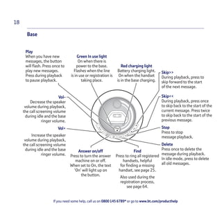 If you need some help, call us on 0800 145 6789* or go to www.bt.com/producthelp
18
Base
Play
When you have new
messages, the button
will flash. Press once to
play new messages.
Press during playback
to pause playback.
Green In use light
On when there is
power to the base.
Flashes when the line
is in use or registration is
taking place.
Red charging light
Battery charging light.
On when the handset
is in the base charging.
Vol-
Decrease the speaker
volume during playback,
the call screening volume
during idle and the base
ringer volume.
Vol+
Increase the speaker
volume during playback,
the call screening volume
during idle and the base
ringer volume.
Skip>>
During playback, press to
skip forward to the start
of the next message.
Skip<<
During playback, press once
to skip back to the start of the
current message. Press twice
to skip back to the start of the
previous message.
Stop
Press to stop
message playback.
Delete
Press once to delete the
message during playback.
In idle mode, press to delete
all old messages.
Answer on/off
Press to turn the answer
machine on or off.
When set to On, the text
‘On’ will light up on
the button.
Find
Press to ring all registered
handsets, helpful
for finding a missing
handset, see page 25.
Also used during the
registration process,
see page 64.
 