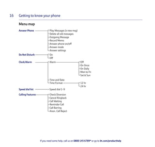 Getting to know your phone
If you need some help, call us on 0800 145 6789* or go to bt.com/producthelp
16
Menu map
Answer Phone Play Messages (x new msg)
Delete all old messages
Outgoing Message
Record Memo
Answer phone on/off
Answer mode
Answer settings
Do Not Disturb On
Off
Clock/Alarm Alarm Off
On Once
On Daily
Mon to Fri
Sat & Sun
Time and Date
Time Format 12 hr
24 hr
Speed dial list Speed dial 1-9
Calling Features Check Diversion
Cancel Ringback
Call Waiting
Reminder Call
Call Barring
Anon. Call Reject
 