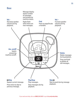 11
If you need some help, call us on 0800 218 2182* or go to bt.com/producthelp
Base
Vol.-
Decrease speaker
volume during
playback.
Message display
shows number
of messages
and answering
machine status.
Digits ﬂash
when there are
new messages.
Find
Press to page/locate
a handset.
Vol.+
Increase speaker
volume during
playback.
Skip
Repeat current message.
Press twice to skip to
previous message.
Play/Stop
Play messages.
Stop messages during
playback.
Skip
Skip forward during message
playback.
Delete
Delete messages
during playback.
Press and hold
to delete all
old messages.
Ans. on/off
Switch
answering
machine on/off.
 
