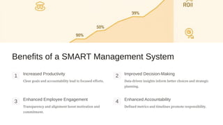 Benefits of a SMART Management System
1 Increased Productivity
Clear goals and accountability lead to focused efforts.
2 Improved Decision-Making
Data-driven insights inform better choices and strategic
planning.
3 Enhanced Employee Engagement
Transparency and alignment boost motivation and
commitment.
4 Enhanced Accountability
Defined metrics and timelines promote responsibility.
 