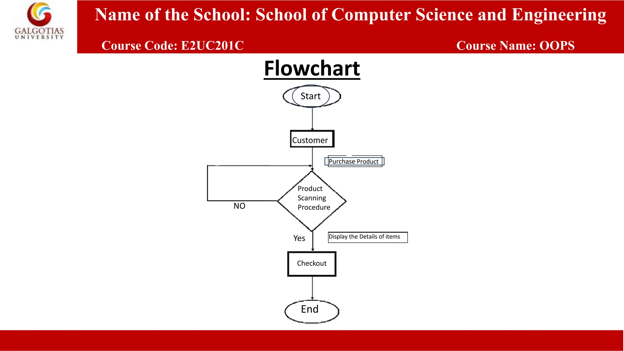 E-commerce cart using oops in Python.pptx