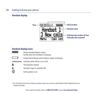 Getting to know your phone28
If you need some help, call us on 0800 145 6789* or go to bt.com/producthelp
Handset display
Shows handset battery status.
Scrolls when the handset is charging.
Empty frame ﬂashes when battery needs recharging.
UnMute/Mute Indicates when Mute is on or off.
The keypad is locked.
Handset ringer is switched off.
Call Guardian is on.
Handset display icons
Handset name
* For full details of who has called you please make sure you have subscribed to Caller Display from your
network provider.
Time
Indicates the number of new
(missed) calls received*
Call Guardian
 