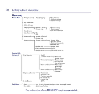 Getting to know your phone30
Menu map
Answer Phone Messages (x new) Press Options Play message
Play msg. slowly
Delete message
Play all messages
Delete old msgs
Outgoing message Answer & record
Answer only
Record memo
Ans. phone on/off On
Off
Answer mode Answer and record
Answer only
Answer settings Answer and record Answer delay
Play msg options
Maximum msg length
Message alert
Answer only Answer delay
Call screening On/Off
Remote access Set remote access Pin
Recorded Calls
Call Control BT Call Guardian On/Off
Guardian mode Announce
Answer phone
Announce messages Record name
Play message
Use default msg
Block numbers Add number
Area codes
Delete all
Allow numbers Add number
Delete all
Outgoing call control Mobile calls
Internat’l calls
Premium rate calls
All dialled calls
Change PIN
Do Not Disturb Off/On
Clock/Alarm Alarm (Off, On once, On daily, Monday to Friday, Saturday & Sunday)
Time & date Set time and Set Date
Record message
Play message
Use default message
If you need some help, call us on 0800 145 6789* or go to bt.com/producthelp
 