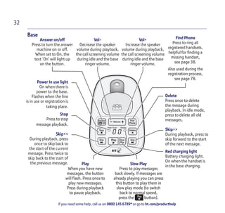 If you need some help, call us on 0800 145 6789* or go to bt.com/producthelp
32
Base
Answer on/off
Press to turn the answer
machine on or off.
When set to On, the
text ‘On’ will light up
on the button.
Vol-
Decrease the speaker
volume during playback,
the call screening volume
during idle and the base
ringer volume.
Vol+
Increase the speaker
volume during playback,
the call screening volume
during idle and the base
ringer volume.
Power In use light
On when there is
power to the base.
Flashes when the line
is in use or registration is
taking place.
Stop
Press to stop
message playback.
Skip<<
During playback, press
once to skip back to
the start of the current
message. Press twice to
skip back to the start of
the previous message.
Delete
Press once to delete
the message during
playback. In idle mode,
press to delete all old
messages.
Skip>>
During playback, press to
skip forward to the start
of the next message.
Red charging light
Battery charging light.
On when the handset is
in the base charging.
Play
When you have new
messages, the button
will ﬂash. Press once to
play new messages.
Press during playback
to pause playback.
Slow Play
Press to play messages
back slowly. If messages are
already playing you can press
this button to play them in
slow play mode (to switch
back to normal speed,
press the button).
Find Phone
Press to ring all
registered handsets,
helpful for ﬁnding a
missing handset,
see page 38.
Also used during the
registration process,
see page 78.
 
