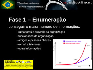 Fase 1 – Enumeração
       conseguir o maior numero de informações:
                    - roteadores e firewalls da organização
                    - funcionários da organização
                    - amigos e pessoas chaves
                    - e-mail e telefones
                    - outra informações




    Este arquivo está licenciado sob a Licença
Creative Commons CC by-nc-nd 2.0 definida em
http://creativecommons.org/licenses/by-nc-nd/2.0/
 