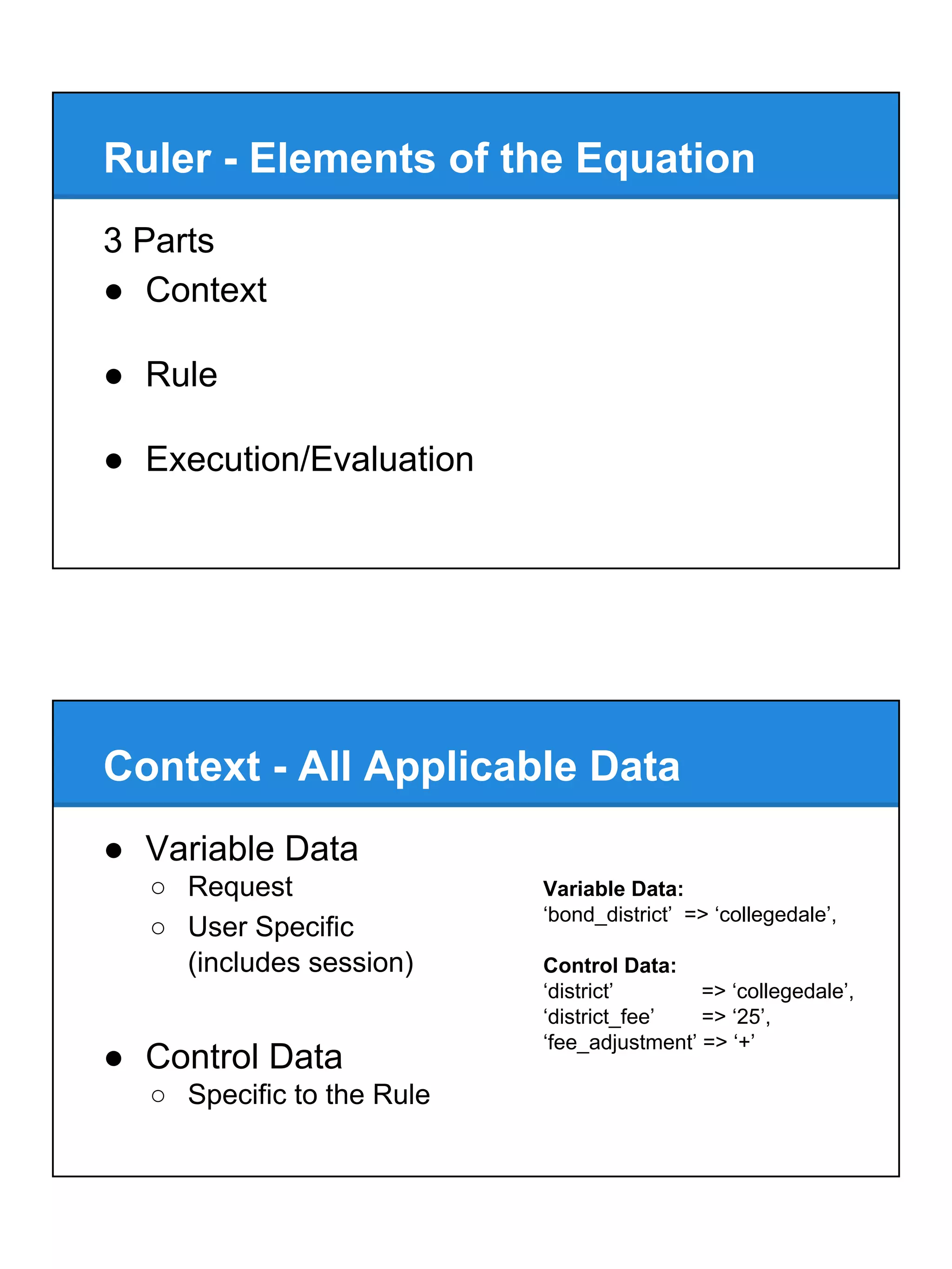 Ruler - Elements of the Equation
3 Parts
● Context
● Rule
● Execution/Evaluation
Context - All Applicable Data
Variable Data:
‘bond_district’ => ‘collegedale’,
Control Data:
‘district’ => ‘collegedale’,
‘district_fee’ => ‘25’,
‘fee_adjustment’ => ‘+’
● Variable Data
○ Request
○ User Specific
(includes session)
● Control Data
○ Specific to the Rule
 