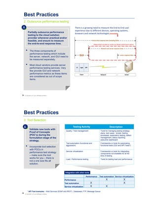 14
Best Practices
• The three components of
performance testing which include
the server, network, and GUI need to
be measured separately.
• Most cloud vendors provide server
performance testing services. Very
few provide GUI and network
performance metrics as these items
are considered as out of scope
items.
2. Outsource performance testing
Partially outsource performance
testing to the cloud solution
provider whenever practical and/or
feasible, and ensure to measure
the end-to-end response time.
A
Measurement provided by vendor as relevant performance metrics
© Deloitte LLP and affiliated entities.
There is a growing need to measure the End-to-End user
experience due to different devices, operating systems,
browsers and network technologies.
15
Best Practices
• Incorporate tool selection
with POCs in
performance test strategy
– make sure the tool
works for you – there is
not a one size fits all
solution.
3. Tool Selection
Validate new tools with
Proof of Concepts
(POC’s) during the
formulation stage of the
strategy.
A
Quality / Test management Tools for managing testing strategy,
plans, test cases . scripts, testing
processes, exploratory testing, defect
management, status reporting,
executive dashboard
Test automation (functional and
aggression)
Frameworks or tools for automating
functional tests (GUI and API Tests*)
Service virtualization Frameworks or tools for integrating
components not available for at the
time of testing
Load / Performance testing Tools for testing load and performance
Testing Activity Description
Integration with other tools
Performance Test automation Service virtualization
Performance X X
Test automation X X
Service virtualization X X
* API Test examples – Web Services (SOAP and REST) , Databases, FTP, Message Queue
© Deloitte LLP and affiliated entities.
 