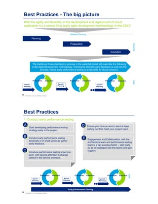 12
Best Practices - The big picture
With the agility and flexibility in the development and deployment of cloud
application it’s a natural fit to apply agile development methodology in the SDLC
Planning
Preparation
Execution
The traditional three-step testing process in the waterfall model will resemble the following
under Agile Development methodology / framework whereby early feedback is built-into the
process. Hence early performance testing is a natural fit for cloud solutions.
Waterfall
Release Planning
Sprint 1
Planning
Sprint N
Planning
Preparation Execution
Agile
Sprint2
Planning
Preparation Execution Preparation Execution
© Deloitte LLP and affiliated entities.
13
Best Practices
1. Conduct early performance testing
Start developing performance testing
strategy early in the project.
A
Conduct early performance testing
iteratively or in short sprints to gather
early feedback.
B
Introduce performance testing at service
layer, with special attention to change
control in the service interface.
C
Early Performance Testing
Sprint 1
Planning
Sprint N
Planning
Preparation Execution
Agile
Sprint2
Planning
Preparation Execution Preparation Execution
Ensure you have access to service layer
testing tool that meet your project need.
D
Engagement and Collaboration with the
architecture team and performance testing
team is a key success factor – start early
so as to strategize with the teams and gain
support.
E
© Deloitte LLP and affiliated entities.
 