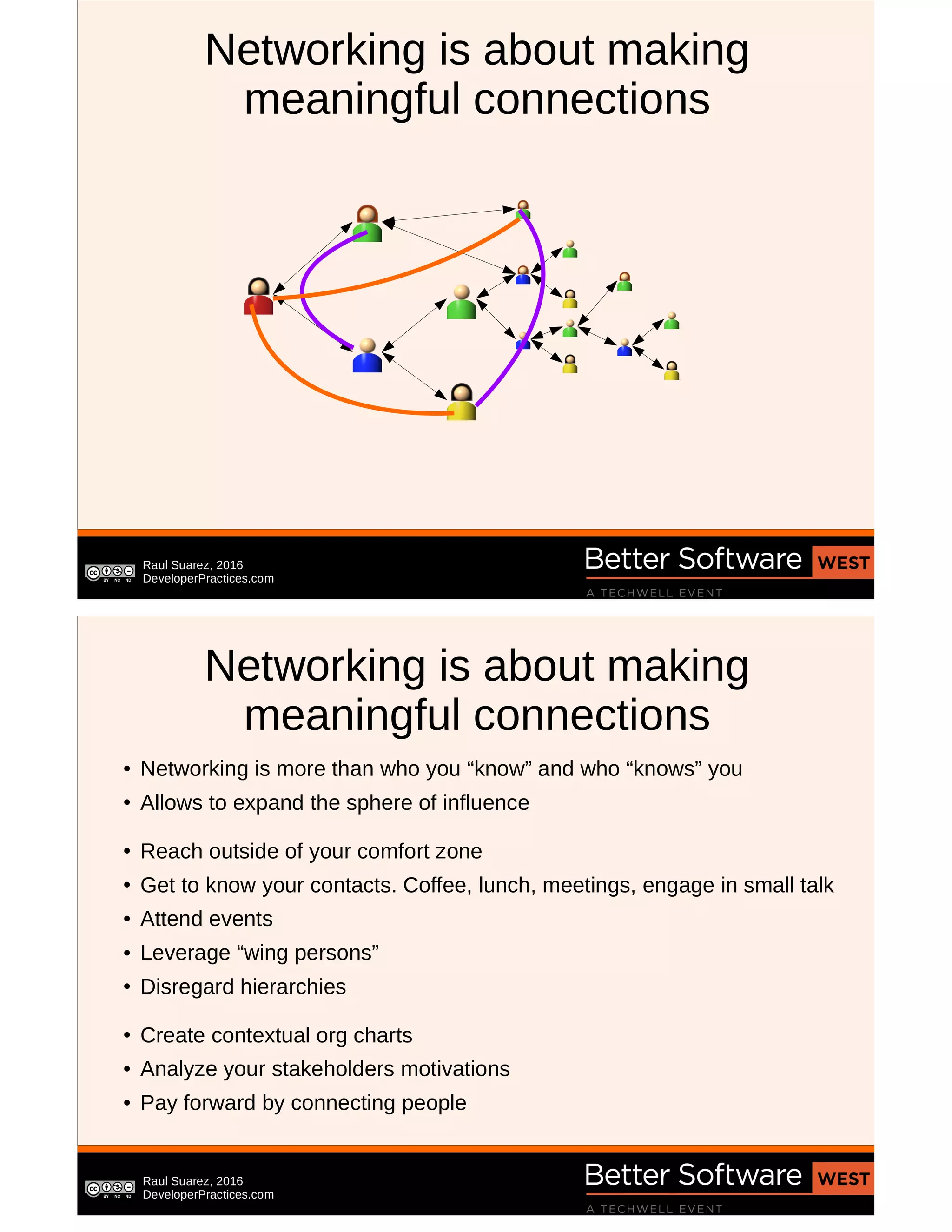 Raul Suarez, 2016
DeveloperPractices.com
Networking is about making
meaningful connections
Raul Suarez, 2016
DeveloperPractices.com
Networking is about making
meaningful connections
● Networking is more than who you “know” and who “knows” you
●
Allows to expand the sphere of influence
●
Reach outside of your comfort zone
●
Get to know your contacts. Coffee, lunch, meetings, engage in small talk
● Attend events
● Leverage “wing persons”
●
Disregard hierarchies
●
Create contextual org charts
● Analyze your stakeholders motivations
● Pay forward by connecting people
 