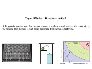Vapor-diffusion: Sitting-drop method
If the protein solution has a low surface tension, it tends to spread out over the cover slip in
the hanging drop method. In such cases, the sitting drop method is preferable.
 