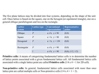 The five plane lattices may be divided into four systems, depending on the shape of the unit
cell. Once lattice is based on the square, one on the hexagon (or equilateral triangle), one on a
general oblique parallelogram and two on the rectangle.
Lattice
system
Lattice type Conventional
representation
Representative
points
Oblique P a ≠ b, γ ≠ 90 (0,0)
Square P a = b, γ = 90 (0,0)
Hexagonal P a = b, γ = 120 (0,0)
Rectangular P a ≠ b, γ = 90 (0,0)
I a ≠ b, γ = 90 (0,0), (1/2, 1/2)
Primitive cells: A means of categorizing fundamental lattice cells is to determine the number
of lattice points associated with a given fundamental lattice cell. All fundamental lattice cells
associated with a single lattice point are called Primitive cells (1/4 x 4 = 1 for 2D cell).
Non-primitive cells: In general, fundamental lattice cells associated with more than once
lattice pint are called multiple cells or Non-primitive cells (1/4 x 4 + 1 = 2).
 