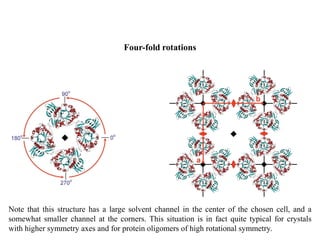 Four-fold rotations
Note that this structure has a large solvent channel in the center of the chosen cell, and a
somewhat smaller channel at the corners. This situation is in fact quite typical for crystals
with higher symmetry axes and for protein oligomers of high rotational symmetry.
 