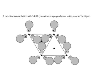 A two-dimensional lattice with 3-fold symmetry axes perpendicular to the plane of the figure.
 