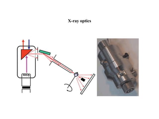 X-ray optics
 