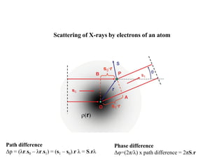 BT631-15-X-Ray_Crystallography_Diffracton | PPT