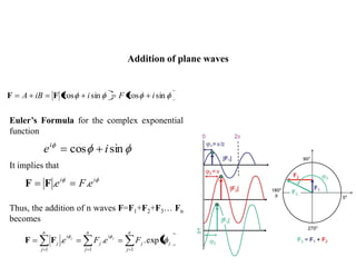 Addition of plane waves
sincossincos iFiiBA FF
sincos iei
Euler’s Formula for the complex exponential
function
ii
eFe ..FF
It implies that
Thus, the addition of n waves F=F1+F2+F3… Fn
becomes
n
j
n
j
n
j
jj
i
j
i
j iFeFe jj
1 1 1
exp...FF
 