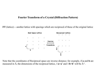 FT (lattice) -- another lattice with spacings which are reciprocal of those of the original lattice
Note that the coordinates of Reciprocal space are inverse distance; for example, if a and b are
measured in Å, the dimensions of the reciprocal lattice, 1/a=a* and 1/b=b* will be Å-1.
Fourier Transform of a Crystal (Diffraction Pattern)
 