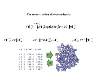 The reconstruction of electron density
rrSrrSF
r
FTdi
cellV
2exp.
rrF *
FT *
rFr 1
FTrrFTFT 1
 
