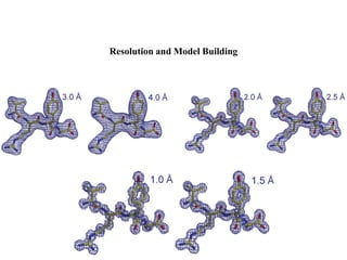 Resolution and Model Building
 