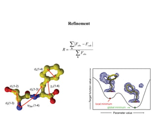 Refinement
h
h
obs
calcobs
F
FF
R
 