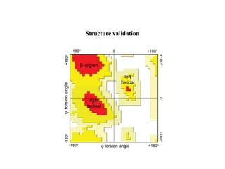Structure validation
 