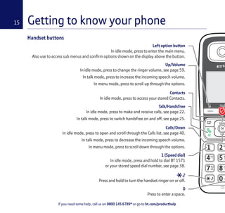 If you need some help, call us on 0800 145 6789* or go to bt.com/producthelp
15 Getting to know your phone
Handset buttons
Left option button
In idle mode, press to enter the main menu.
Also use to access sub menus and conﬁrm options shown on the display above the button.
Up/Volume
In idle mode, press to change the ringer volume, see page 59.
In talk mode, press to increase the incoming speech volume.
In menu mode, press to scroll up through the options.
Contacts
In idle mode, press to access your stored Contacts.
Talk/Handsfree
In idle mode, press to make and receive calls, see page 22.
In talk mode, press to switch handsfree on and off, see page 25.
Calls/Down
In idle mode, press to open and scroll through the Calls list, see page 40.
In talk mode, press to decrease the incoming speech volume.
In menu mode, press to scroll down through the options.
1 (Speed dial)
In idle mode, press and hold to dial BT 1571
or your stored speed dial number, see page 38.
Press and hold to turn the handset ringer on or off.
0
Press to enter a space.
 