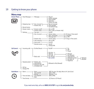 Getting to know your phone
If you need some help, call us on 0800 145 6789* or go to bt.com/producthelp
19
Menu map
Answer Phone View Messages Messages Play all
Delete message
Save number
Send text
Delete old msgs
Outgoing msg Ans. & record
Answer only
Record memo
Answer mode Answer on/off
Answer mode
(On or Off)
(Ans. & Rec or Answer only)
Settings Text alert On/Off
Ans. & record Answer delay
Max. msg length
Message alert
(2-10 rings or Time saver)
(1-3 minutes)
(On or Off)
Answer only Answer delay (2-9 rings or Time saver)
Call screening (On or Off)
Auto on/of On/Off
Remote access On/off
Change PIN
Call Control Incoming calls Do Not Disturb On/Off On
Off
Timed
On time
Off time
VIP calls
Allowed
Not Allowed
Block calls By call type
By number
International
Withheld number
No Caller ID
Payphone
Allowed
Blocked
Parentalcontrol Mobile calls
International
Premium rate calls
All dialled calls
(Allowed or Not Allowed)
VIP list
Change PIN
Clock/Alarm Alarm Alarm
Time AM/PM
Melody
(Off, On once, On daily, Mon to Fri, Sat & Sun)
(AM or PM)
(Melody 1-15)
Time and date Time AM/PM
Date
(AM or PM)
Time format (12 Hours or 24 Hours)
Record message
Play message
Use default msg
 