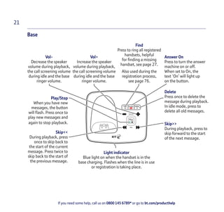 If you need some help, call us on 0800 145 6789* or go to bt.com/producthelp
21
Base
Vol-
Decrease the speaker
volume during playback,
the call screening volume
during idle and the base
ringer volume.
Vol+
Increase the speaker
volume during playback,
the call screening volume
during idle and the base
ringer volume.
Find
Press to ring all registered
handsets, helpful
for ﬁnding a missing
handset, see page 27.
Also used during the
registration process,
see page 76.
Play/Stop
When you have new
messages, the button
will ﬂash. Press once to
play new messages and
again to stop playback.
Skip<<
During playback, press
once to skip back to
the start of the current
message. Press twice to
skip back to the start of
the previous message.
Skip>>
During playback, press to
skip forward to the start
of the next message.
Light indicator
Blue light on when the handset is in the
base charging. Flashes when the line is in use
or registration is taking place.
Answer On
Press to turn the answer
machine on or off.
When set to On, the
text ‘On’ will light up
on the button.
Delete
Press once to delete the
message during playback.
In idle mode, press to
delete all old messages.
 