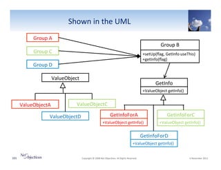 Shown"in"the"UML"
Group"A"

Group"B"

Group"C"

+setUp(ﬂag,"GetInfo"useThis)"
"""
""""
+getInfo(ﬂag)"

Group"D"
ValueObject"

GetInfo"
+ValueObject"getInfo()"

ValueObjectA"

ValueObjectC"

ValueObjectD"

GetInfoForA"

GetInfoForC"

+ValueObject"getInfo()"

+ValueObject"getInfo()"

GetInfoForD"
+ValueObject"getInfo()"
101"

"Copyright"©"2008"Net"Objec6ves."All"Rights"Reserved.""

"6"November"2013"

 