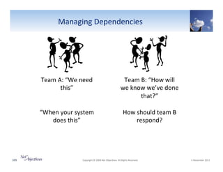 Managing"Dependencies"

Team"A:"“We"need"
this”"
“When"your"system"
does"this”"

105"

Team"B:"“How"will"
we"know"we’ve"done"
that?”"
How"should"team"B"
respond?"

"Copyright"©"2008"Net"Objec6ves."All"Rights"Reserved.""

"6"November"2013"

 